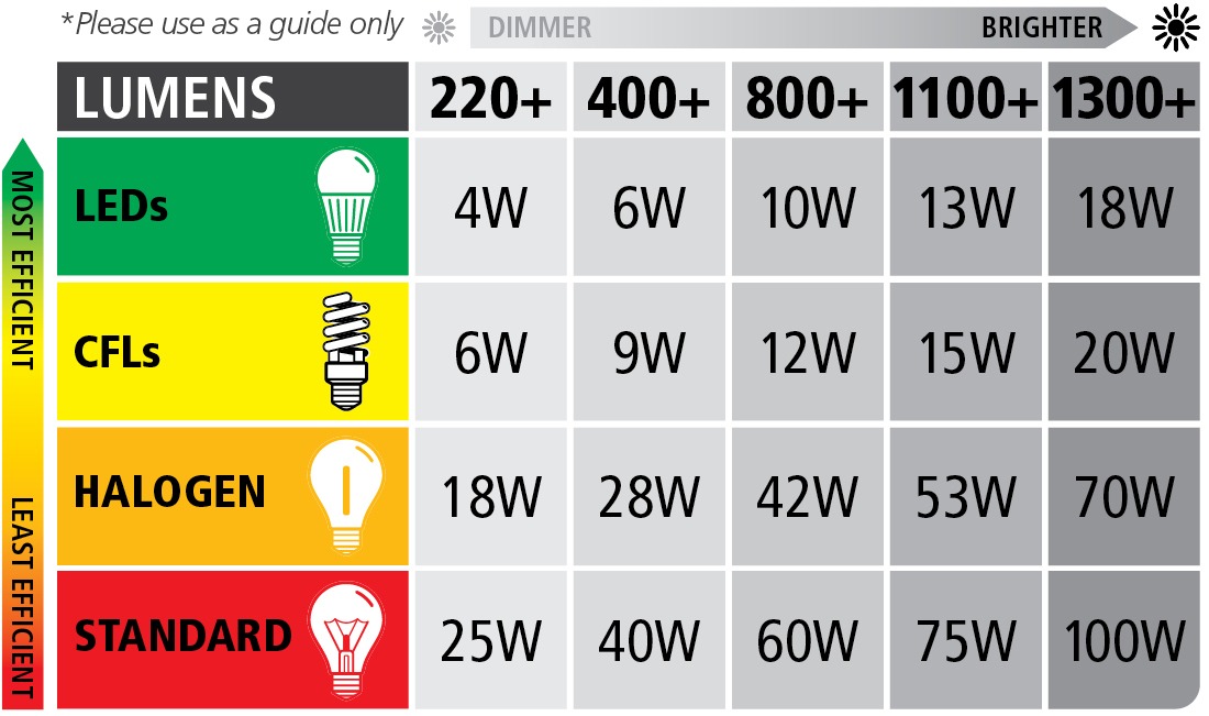 Lighting Selection Guide - Arlec UK